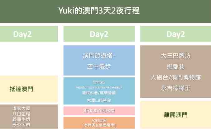 澳門三天兩夜行程