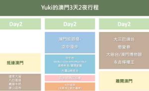 澳門行程三天兩夜