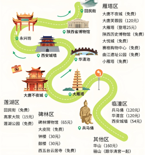 西安旅遊攻略