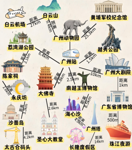 廣州旅遊季節 廣州旅遊季節